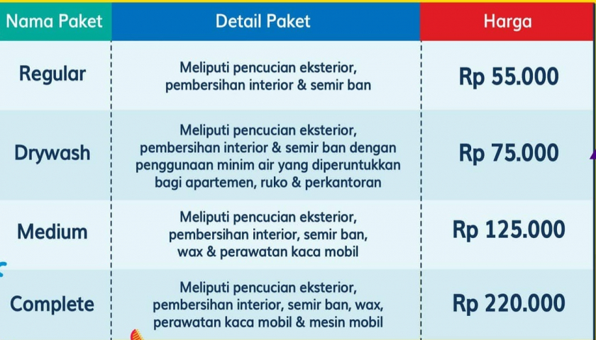 Carwash Cuci mobil