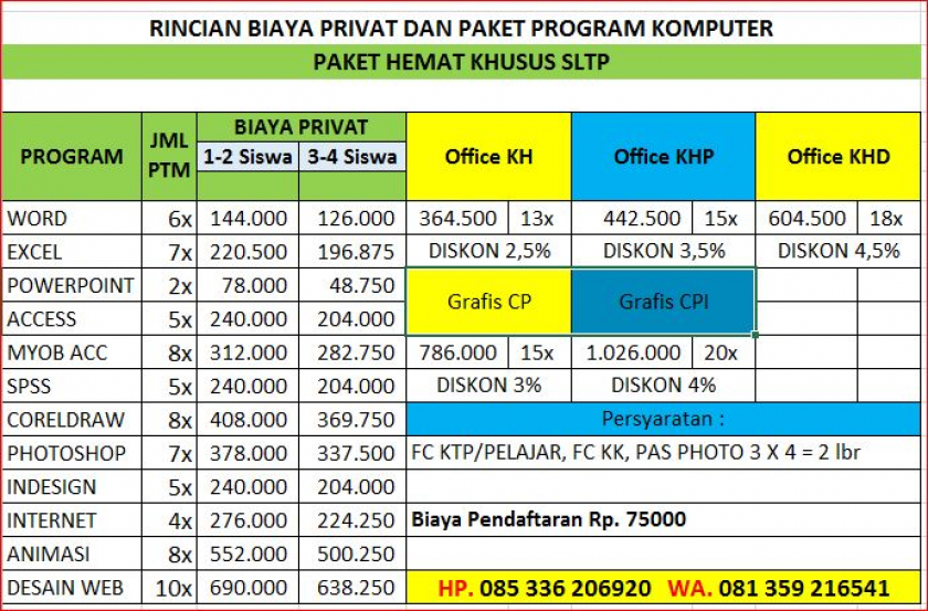 Privat Komputer Tingkat SLTP Paket Program KHP