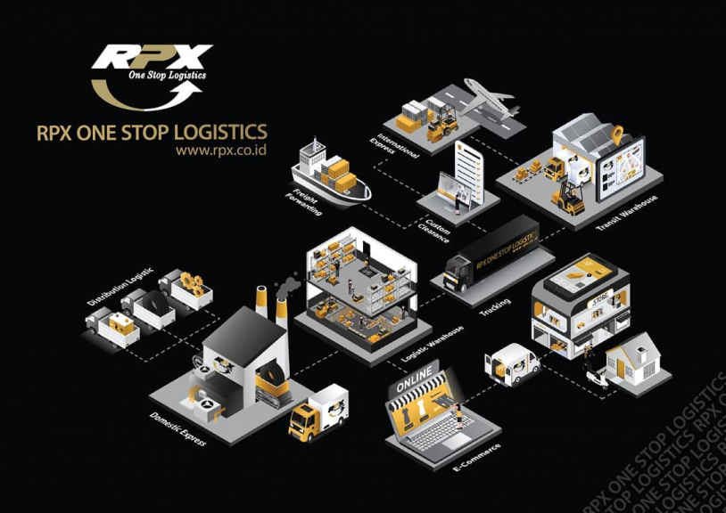 RPX Logistik