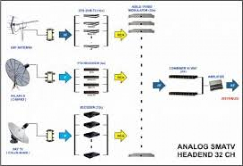 Perbaikan jaringan Internet