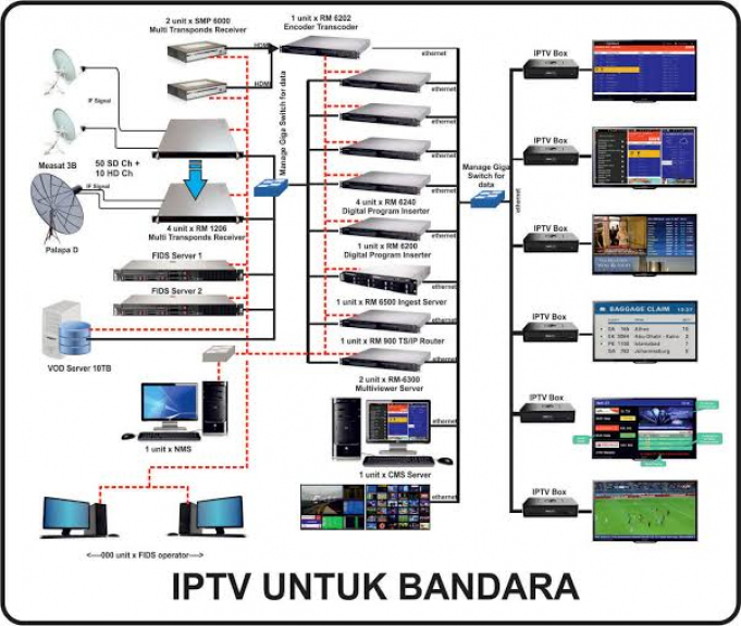 Perbaikan jaringan Internet