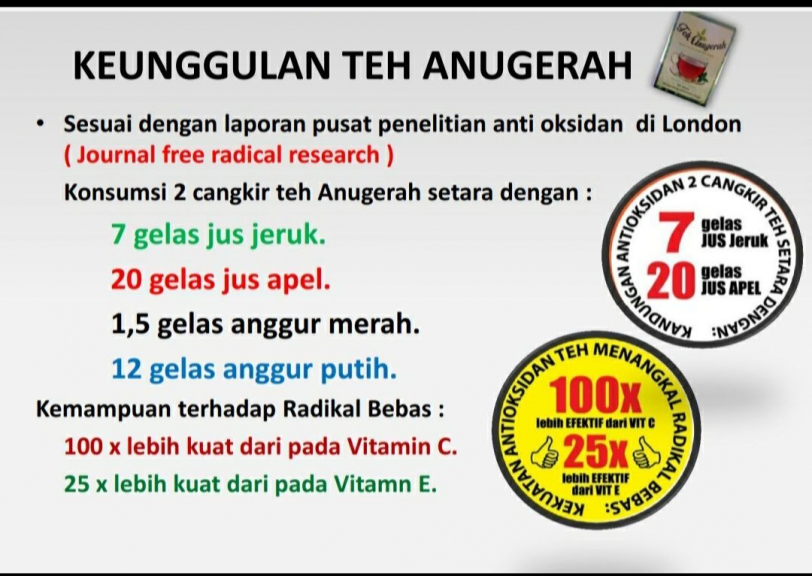 Teh anugrah