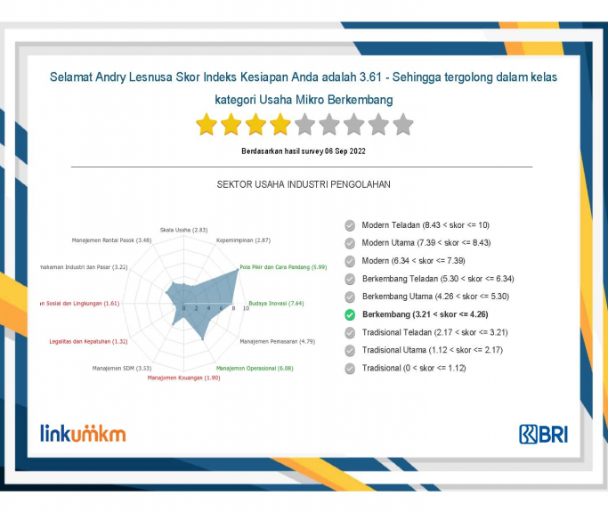 Makanan Khas Ranah Minang Resep Mintuo